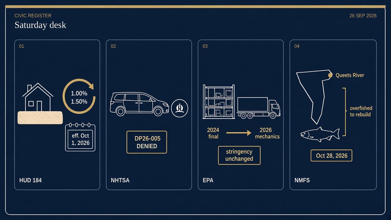 Navy-and-ivory civic register in four panels: a Section 184 fee dial from 1.00 to 1.50 percent, a denied Odyssey airbag petition, gasoline-terminal NESHAP mechanics with stringency unchanged, and a Queets Chinook rebuilding plan.