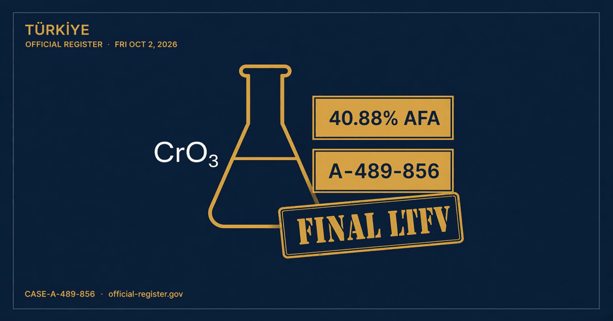Navy and ivory schematic of a chromium trioxide flask under a 40.88 percent final less-than-fair-value stamp for Türkiye.