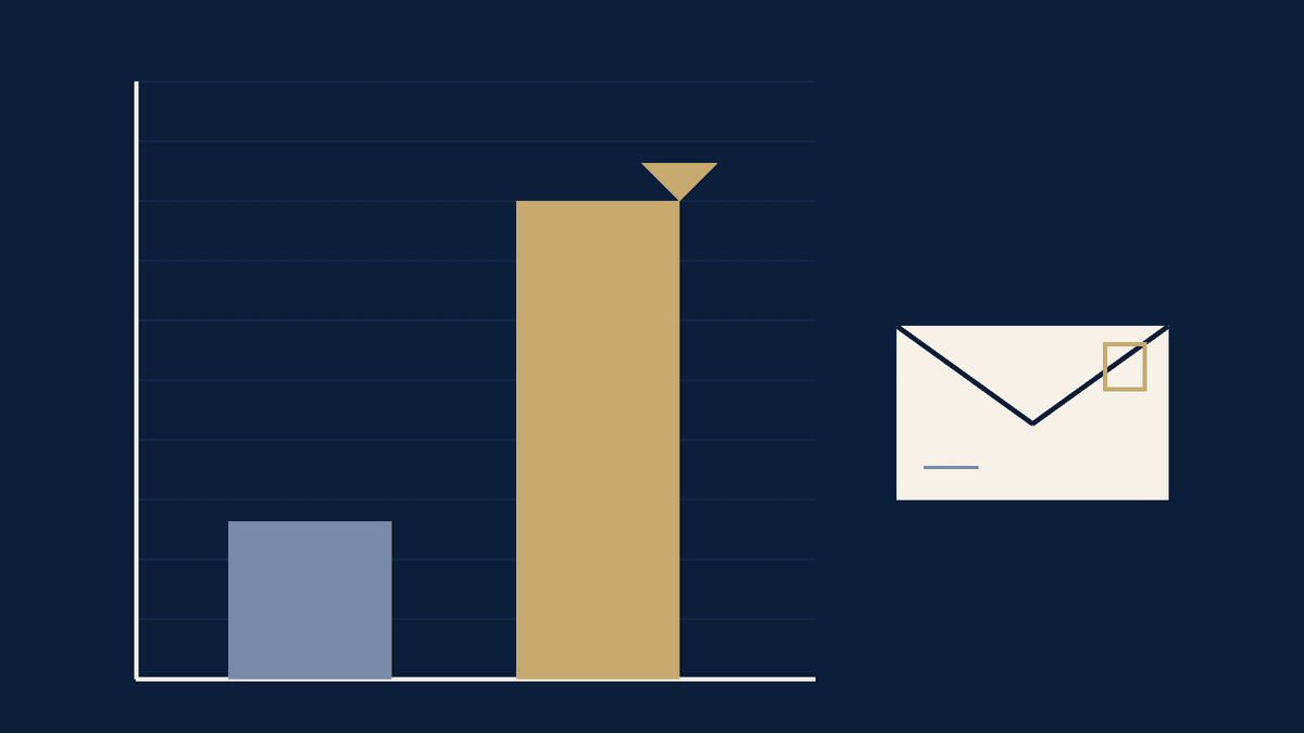 Navy and ivory bar graph comparing a short bar and a tall bar, with a stamped envelope.
