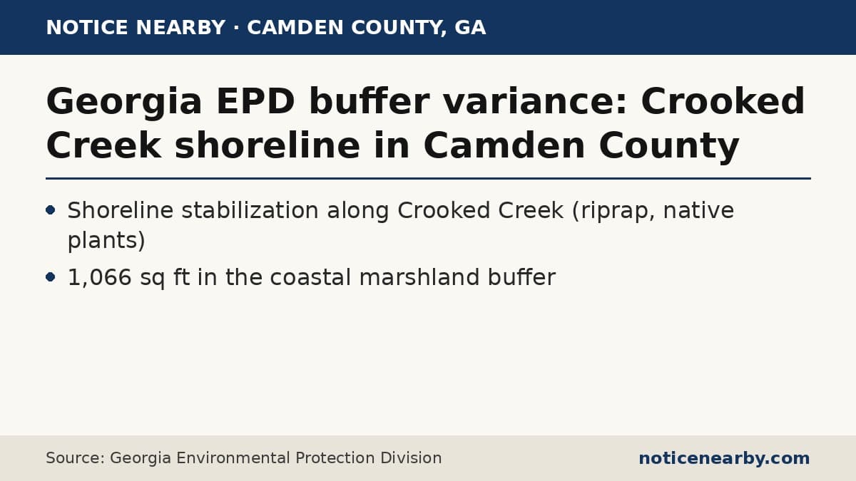 Notice Nearby: Camden County Georgia, Georgia Environmental Protection
