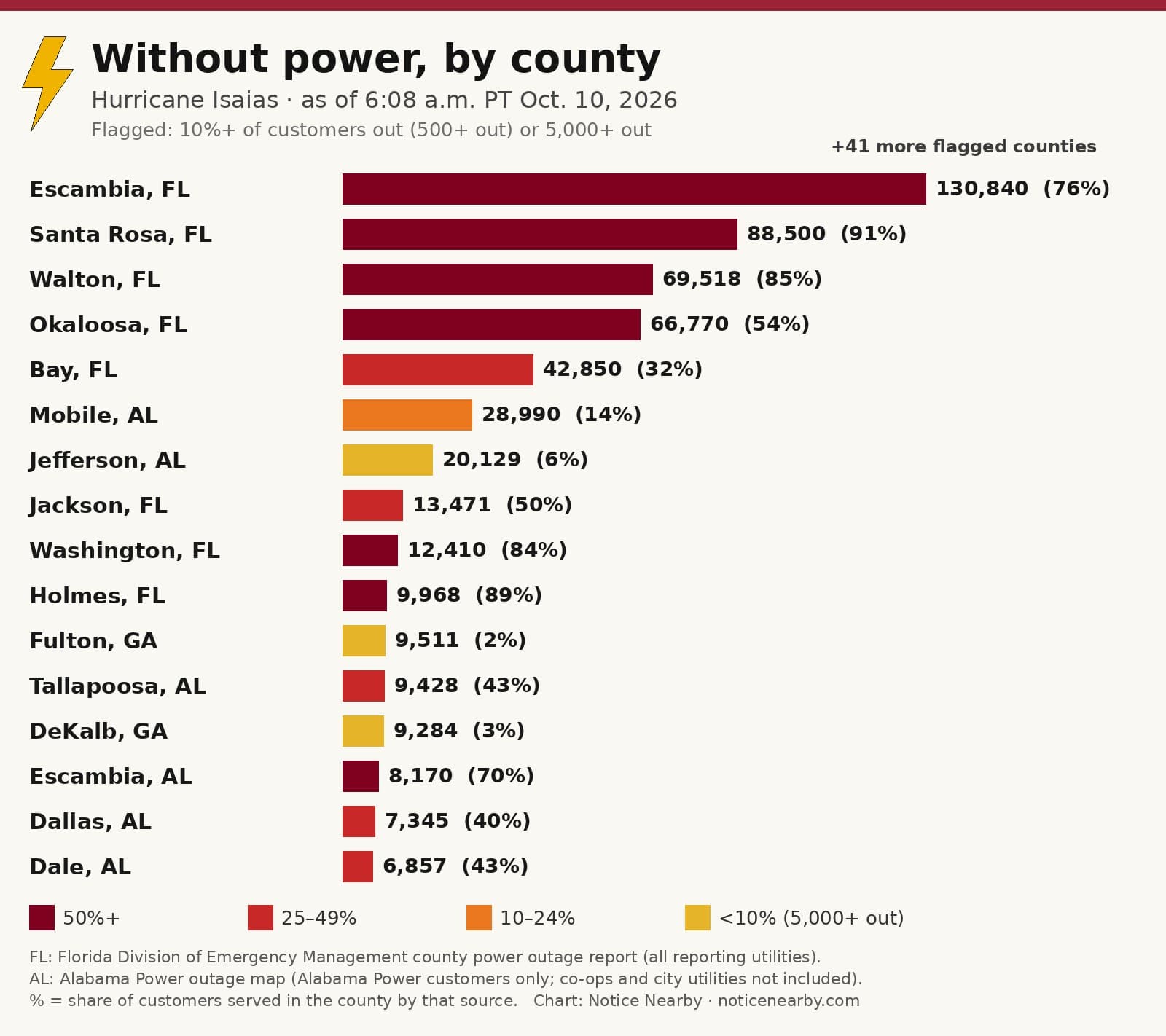 Notice Nearby: Meriwether County 790 Georgia, Georgia Power outage map