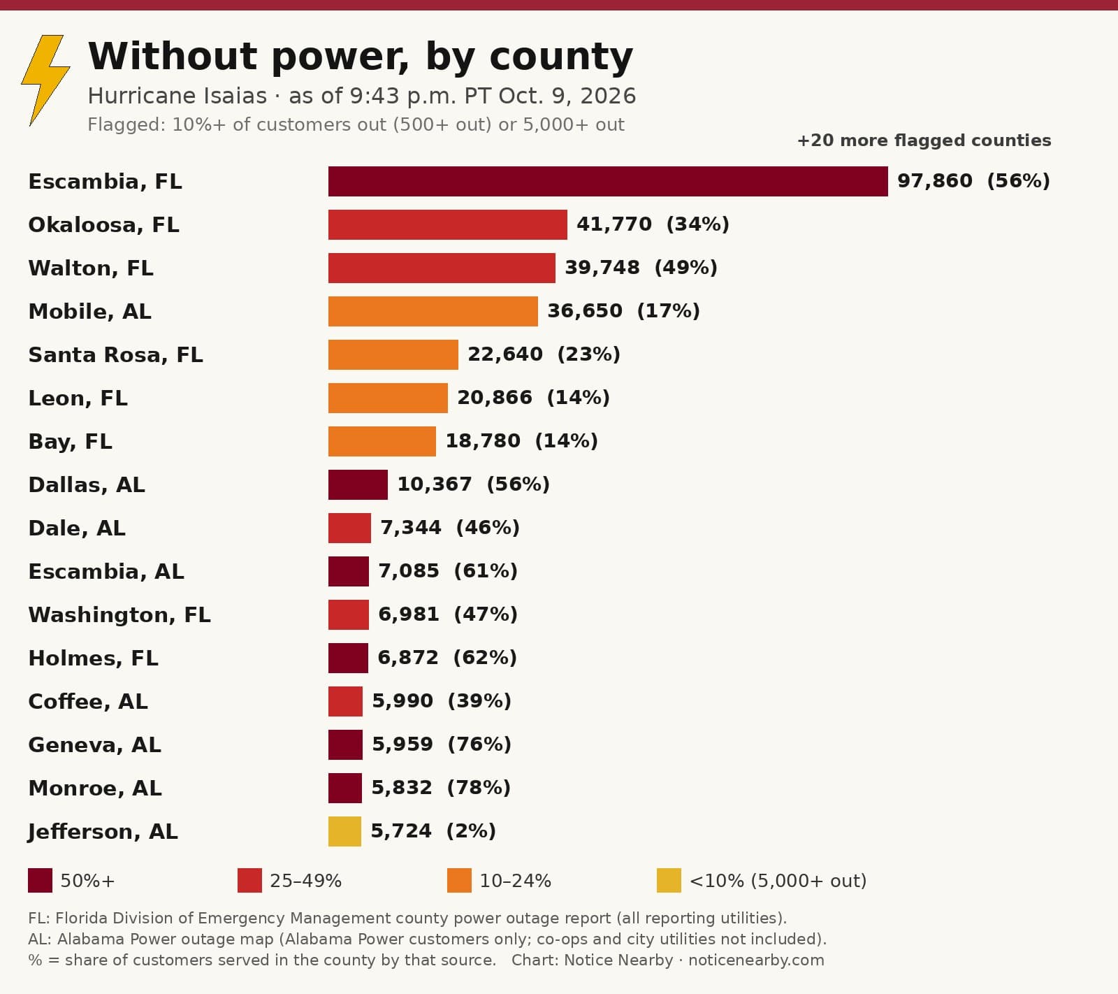 Notice Nearby: Irwin County 706 Georgia Power, Georgia Power outage map