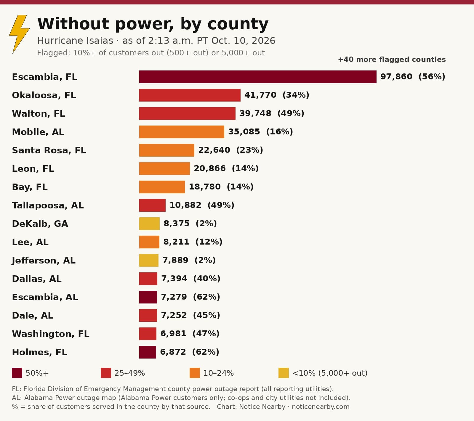 Notice Nearby: Chilton County Power returning, Alabama Power outage map