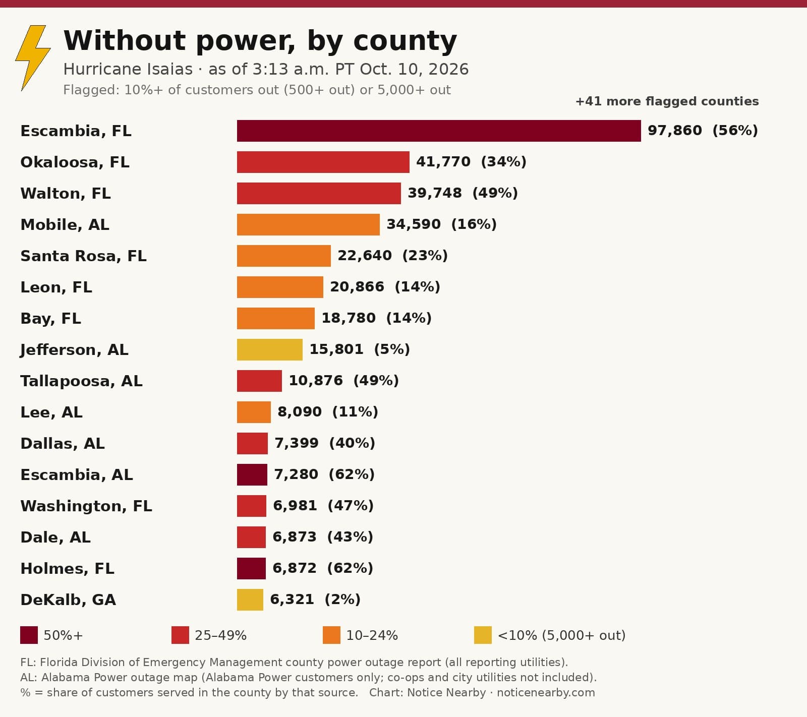 Notice Nearby: Douglas County Power returning, Georgia Power outage map