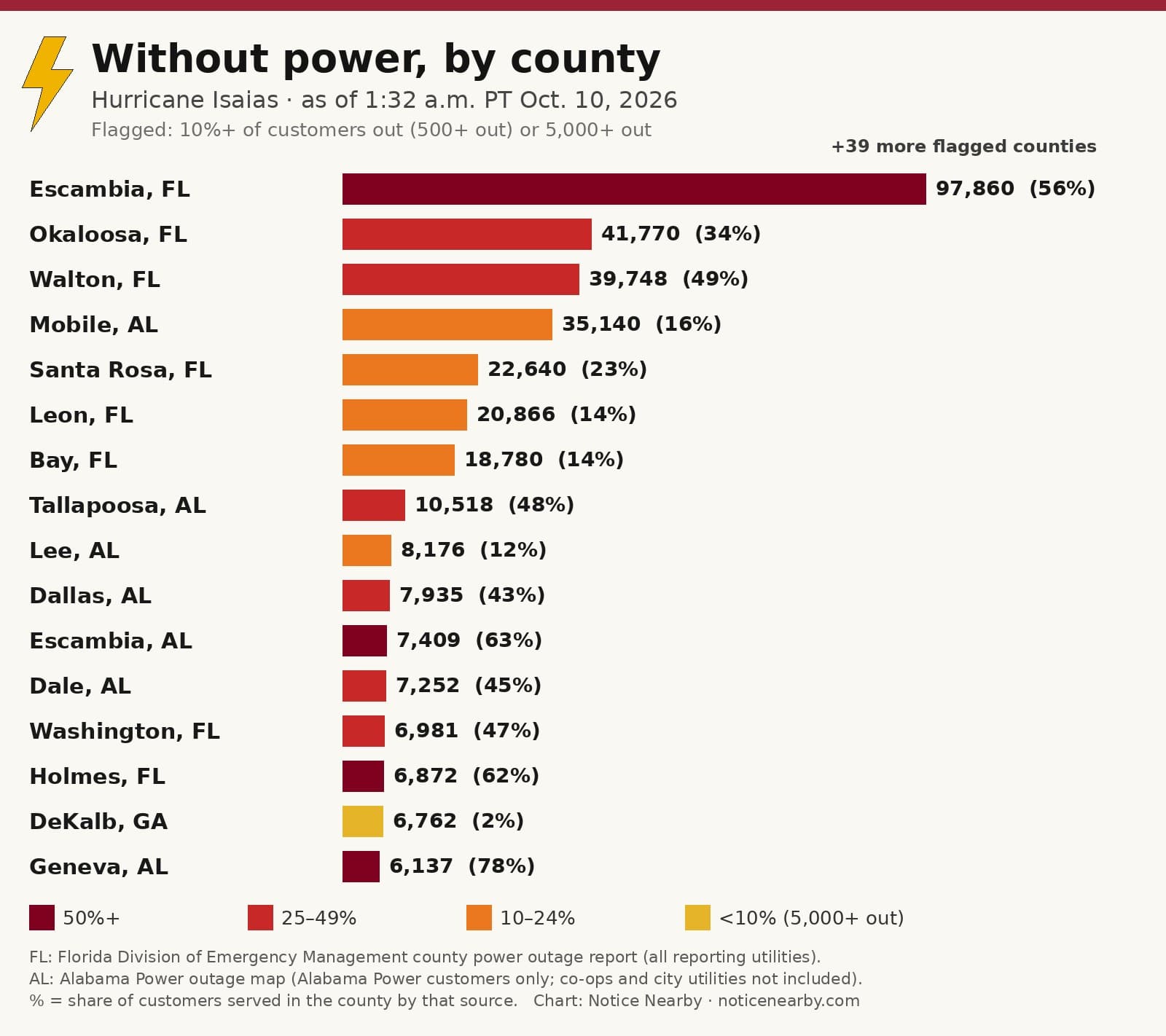 Notice Nearby: Haralson County 920 Georgia, Georgia Power outage map