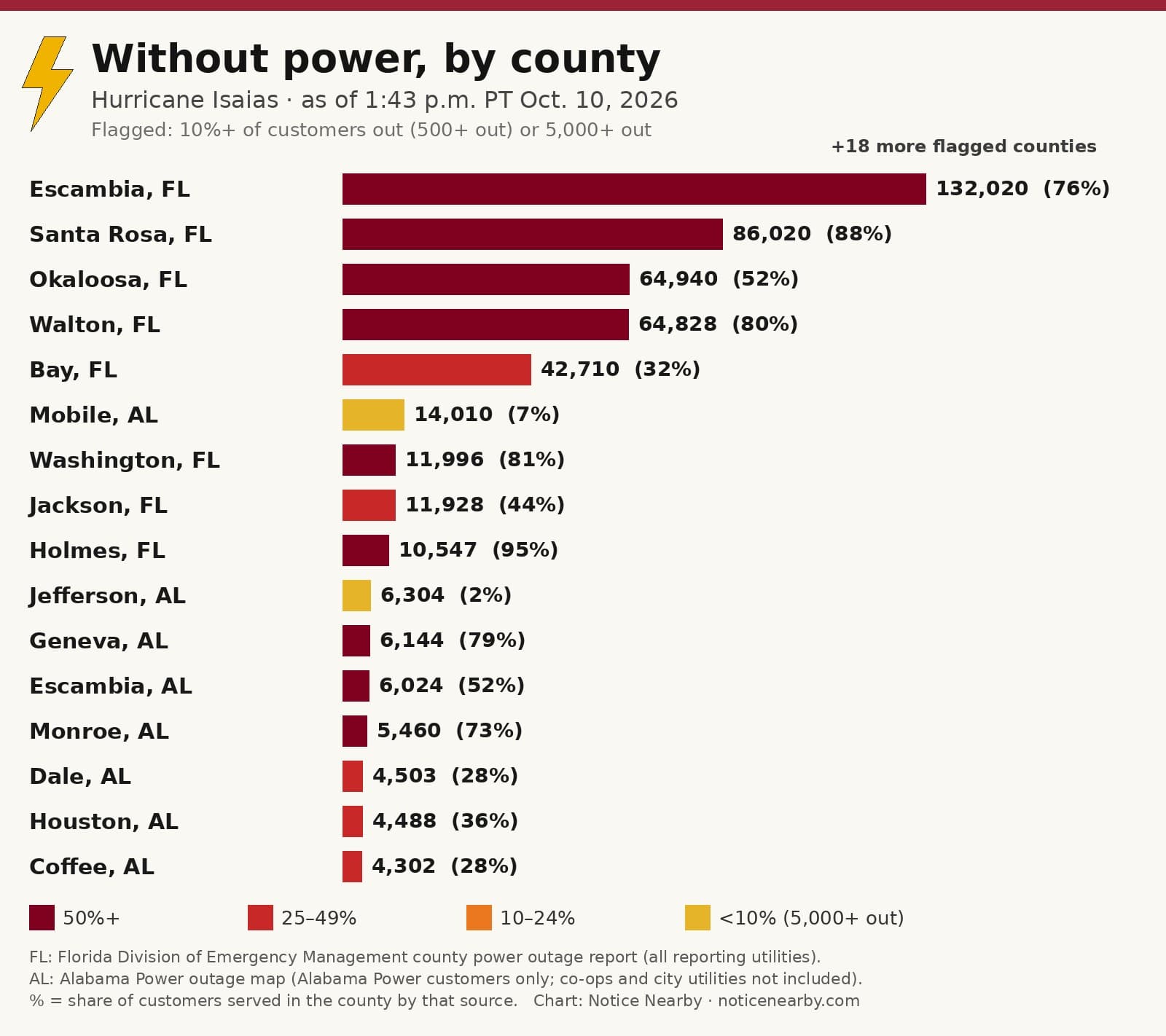 Notice Nearby: Walker County Power returning, Georgia Power outage map