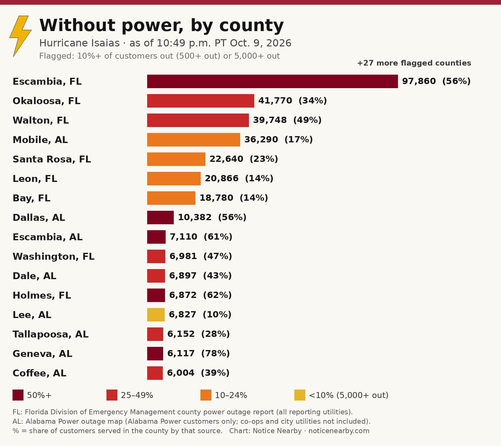 Notice Nearby: Quitman County 751 Georgia, Georgia Power outage map