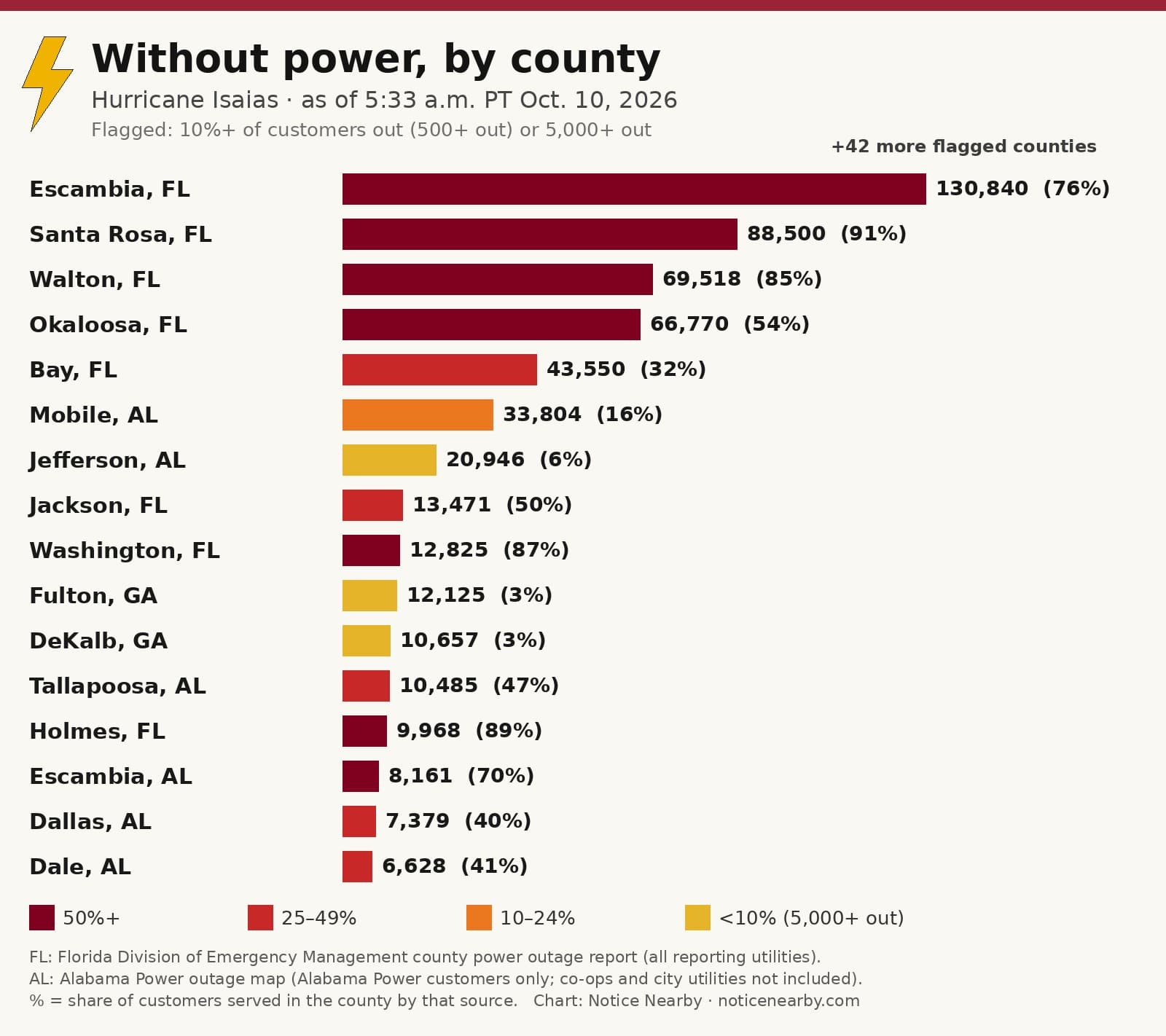 Notice Nearby: Pickens County Power returning, Alabama Power outage map