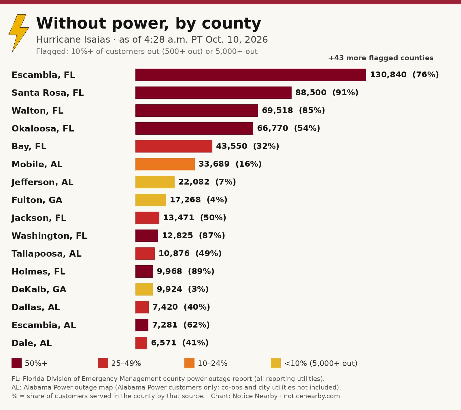 Notice Nearby: Chambers County Power returning, Alabama Power outage map