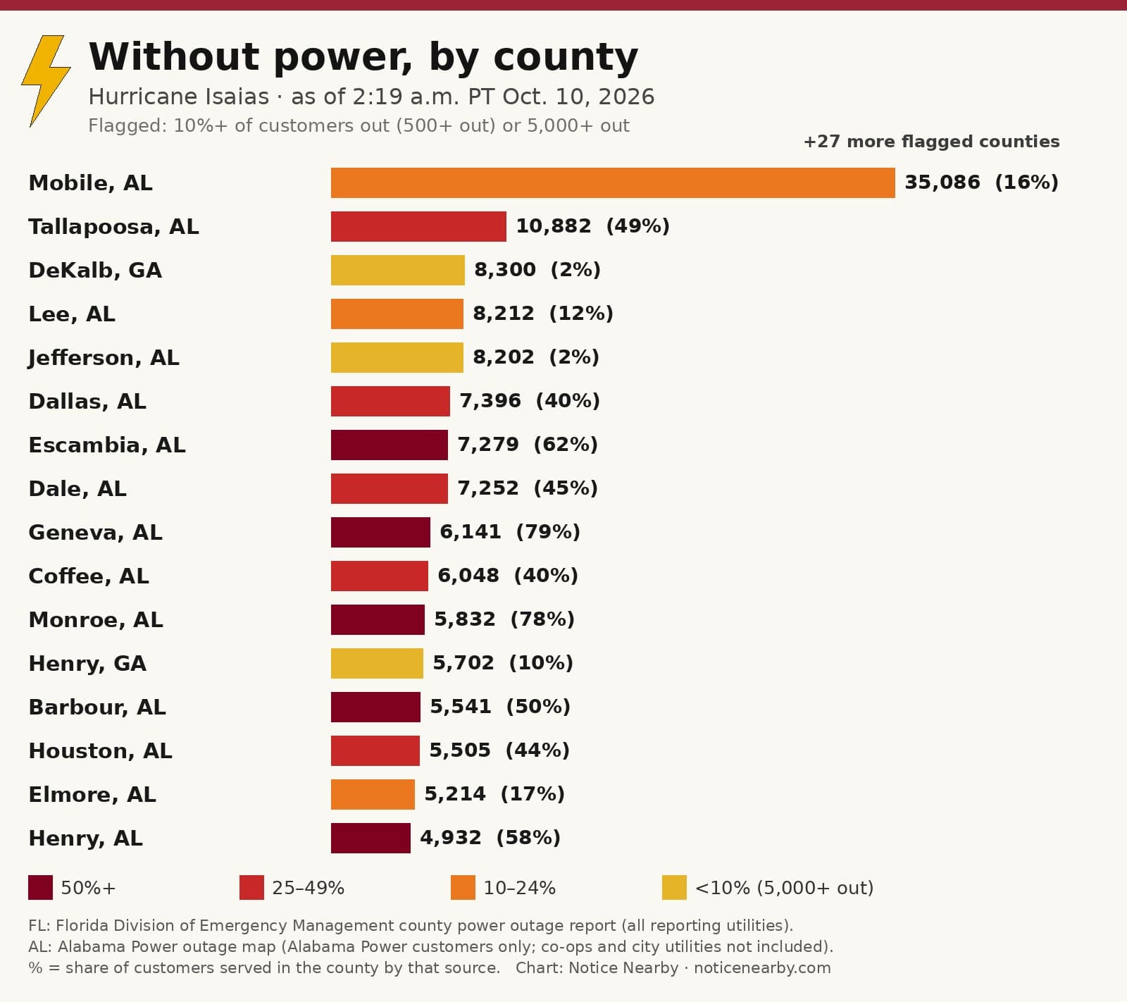Notice Nearby: Henry County Power returning, Georgia Power outage map