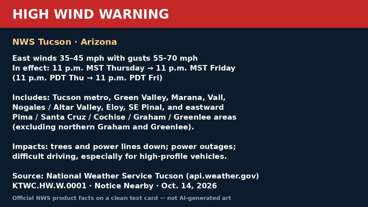 Notice Nearby: Cochise County High Wind, National Weather Service