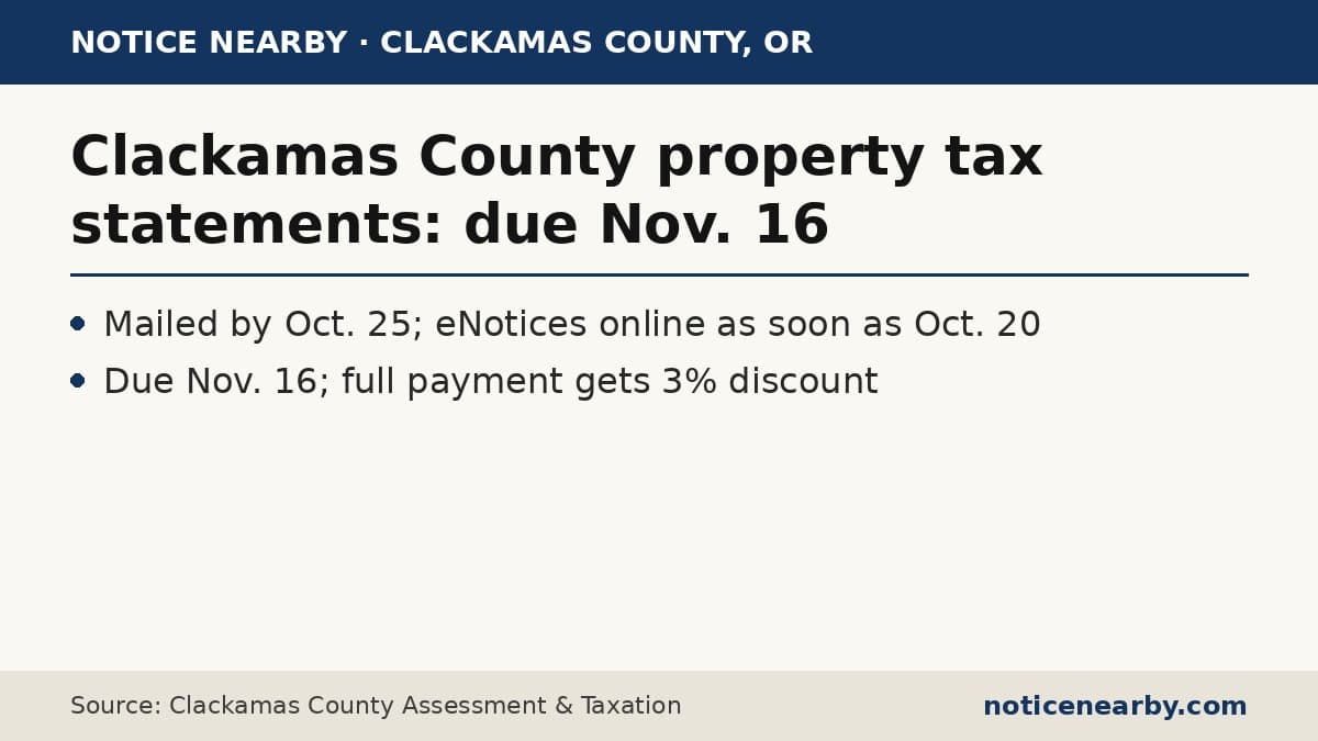 Notice Nearby: Clackamas County 2026-27, Clackamas County Assessment &