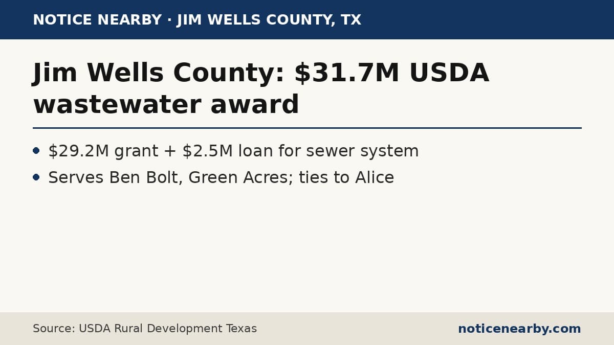 Notice Nearby: Jim Wells County USDA, USDA Rural Development Texas