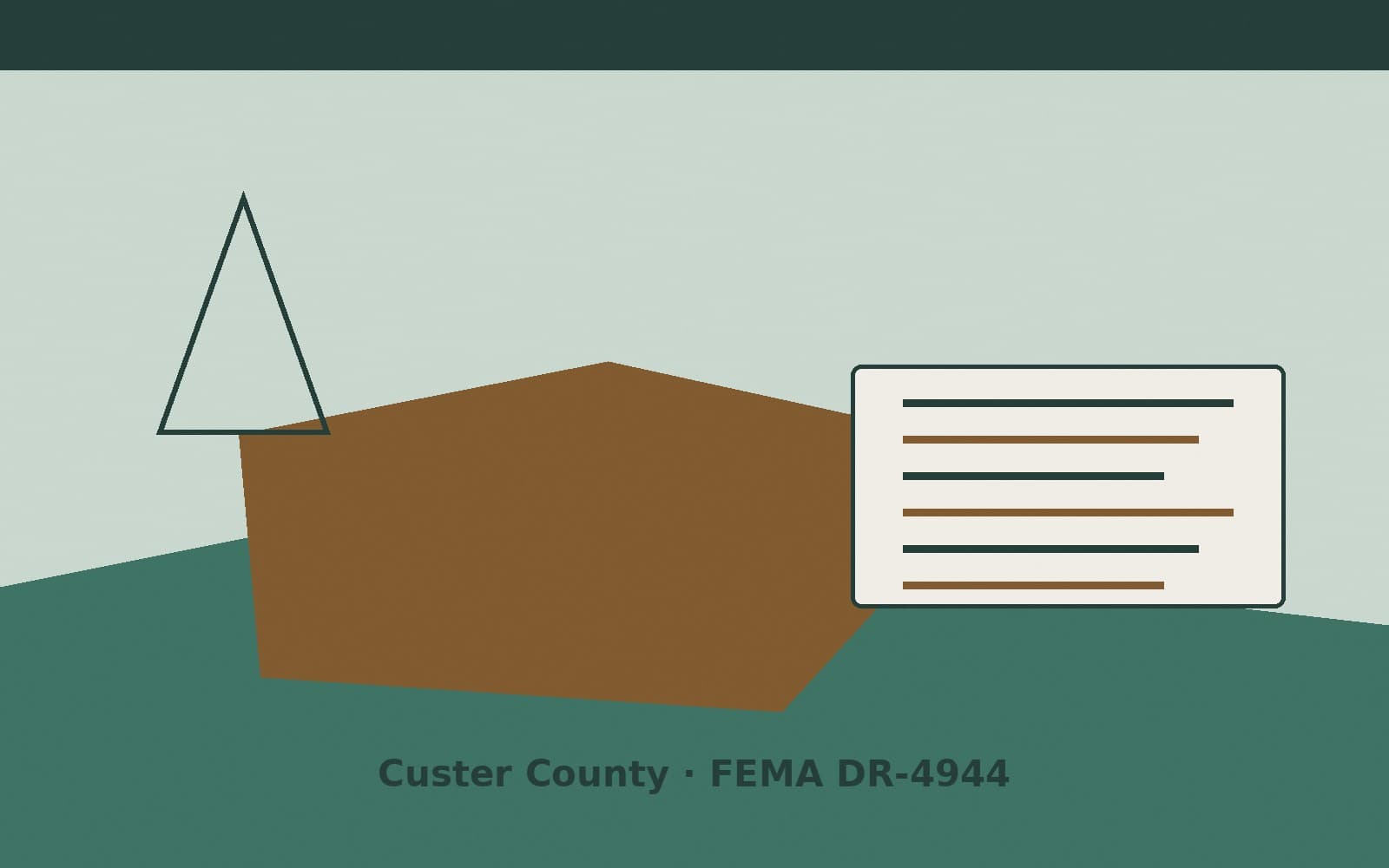 Public notice for Custer County. On September 1, 2026, FEMA recorded a major disaster declaration DR-4944-CO that lists Custer County as a designated area. FEMA titled the action "