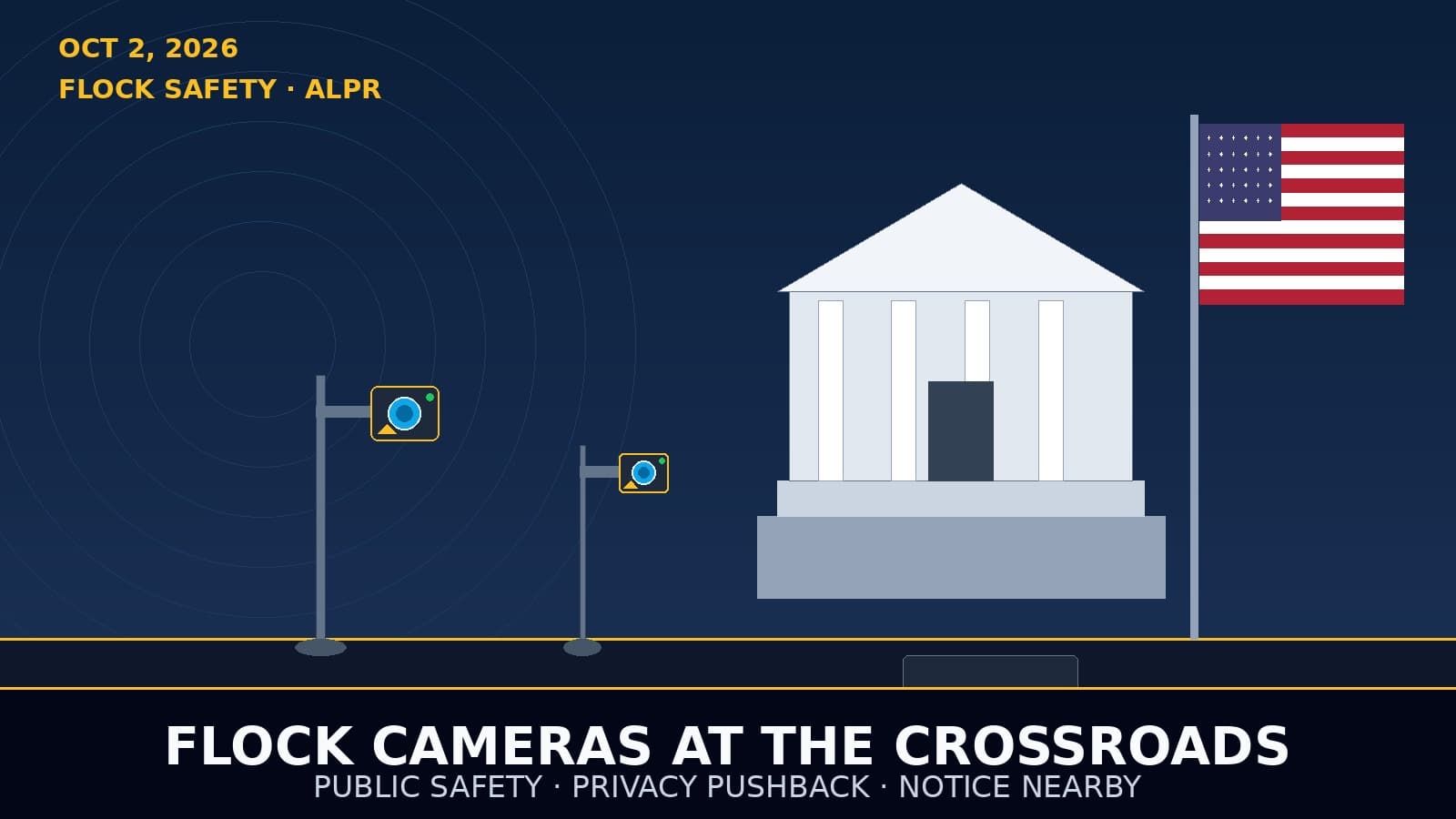 Flock cameras at the crossroads — roadside ALPR mural with American flag and courthouse (Oct 2, 2026).