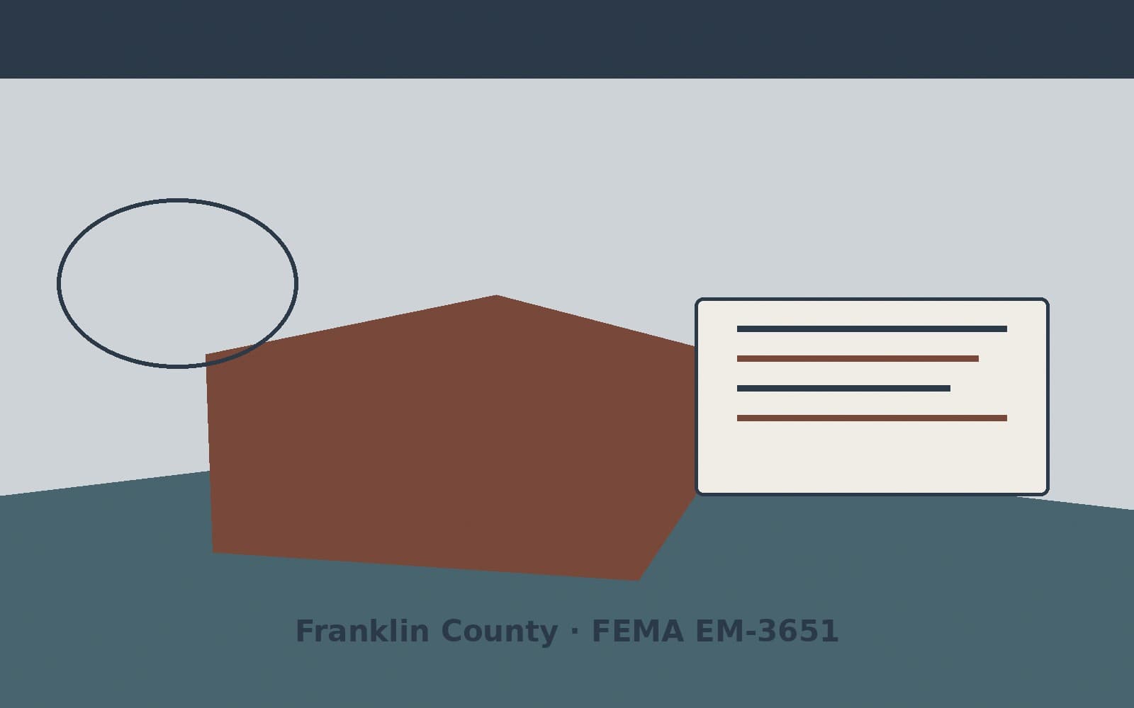 Public notice for Franklin County. On August 15, 2026, FEMA recorded a emergency declaration EM-3651-IN that lists Franklin County as a designated area. FEMA titled the action "Sev