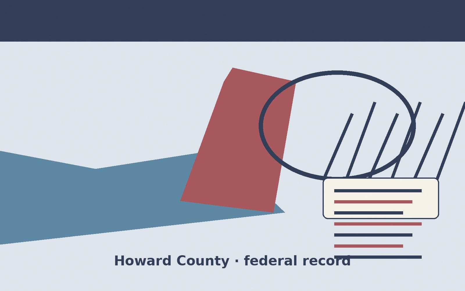 Public notice. Howard County, Arkansas, has a federal award on the public books. On September 9, 2026, the Consumer Product Safety Commission recorded a purchase order of $2,475. T