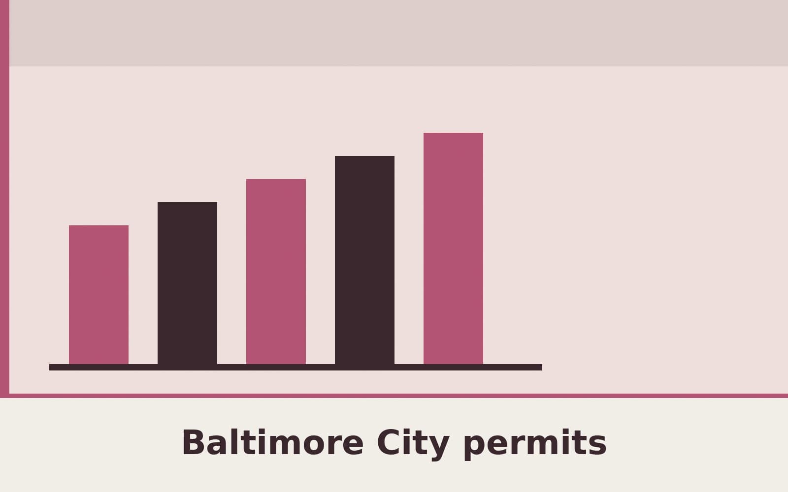Public notice. Baltimore's housing and building-permits map lists 27 permits with an issued date from September 27, 2026, through October 3, 2026. The newest issued date on that ma