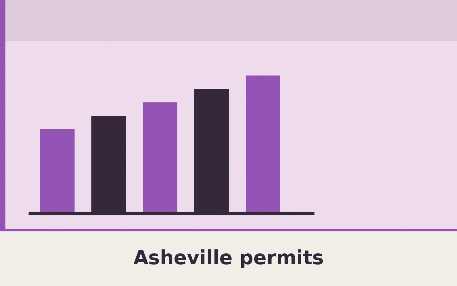 Public notice. Asheville's public permits view lists 54 records with a date opened from September 27, 2026, through October 3, 2026. The newest date opened in that set is October 2