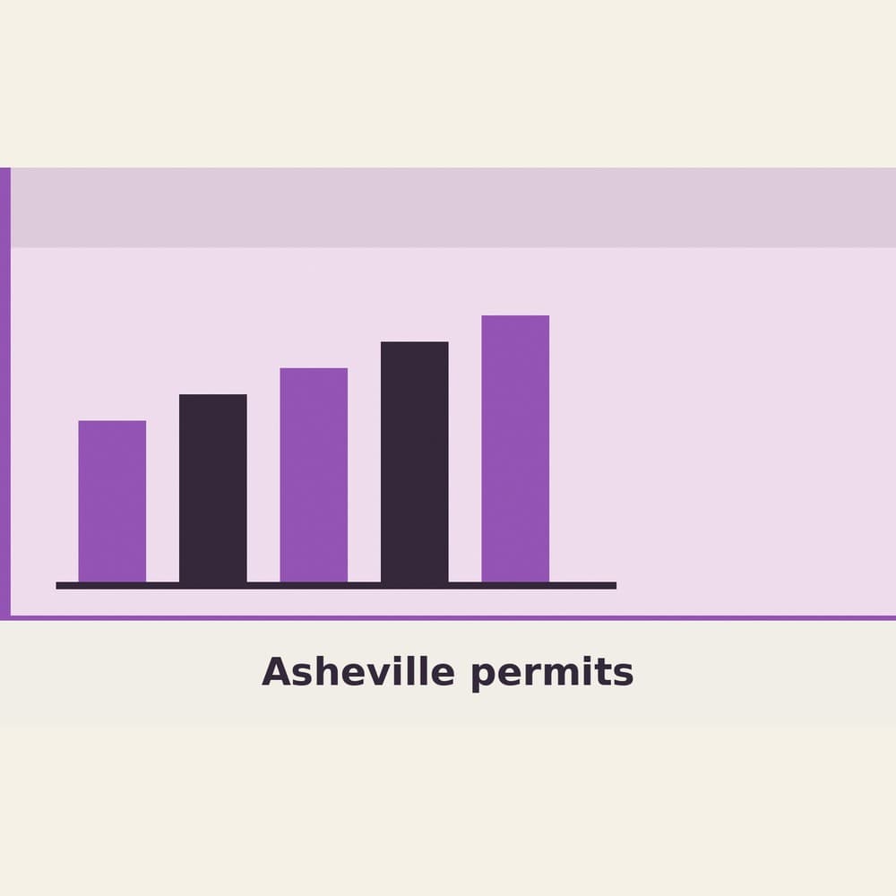 Buncombe NN Thin Asheville Building zoning