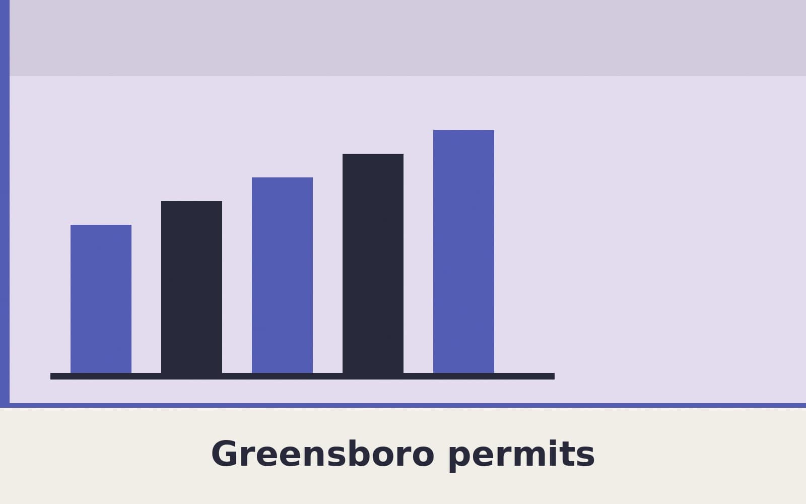 Public notice. Greensboro's building-permits map lists 72 permits with an issued date from September 27, 2026, through October 3, 2026. The newest issued date in that set is Octobe