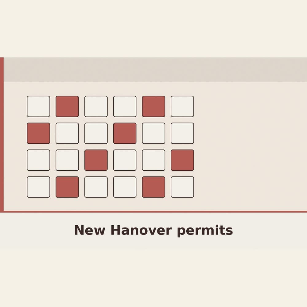 New Hanover NN Thin New Hanover zoning