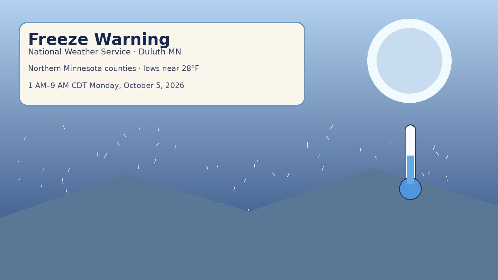 Notice Nearby weather desk paper mural — October 4, 2026
