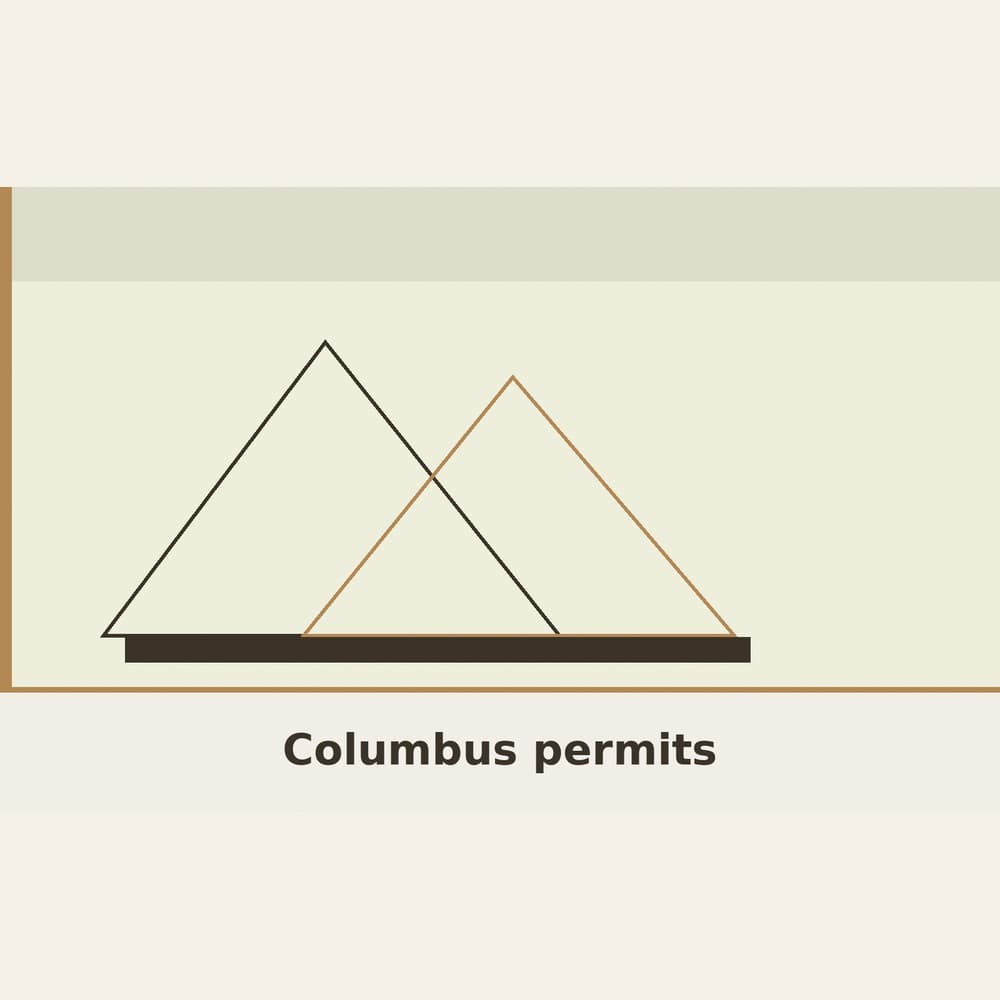 Franklin NN Thin Columbus Building zoning