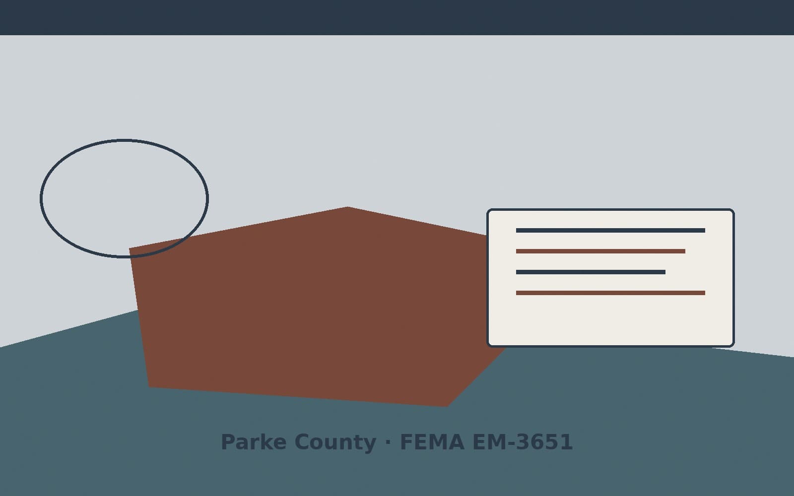 Public notice for Parke County. On August 15, 2026, FEMA recorded a emergency declaration EM-3651-IN that lists Parke County as a designated area. FEMA titled the action "Severe St