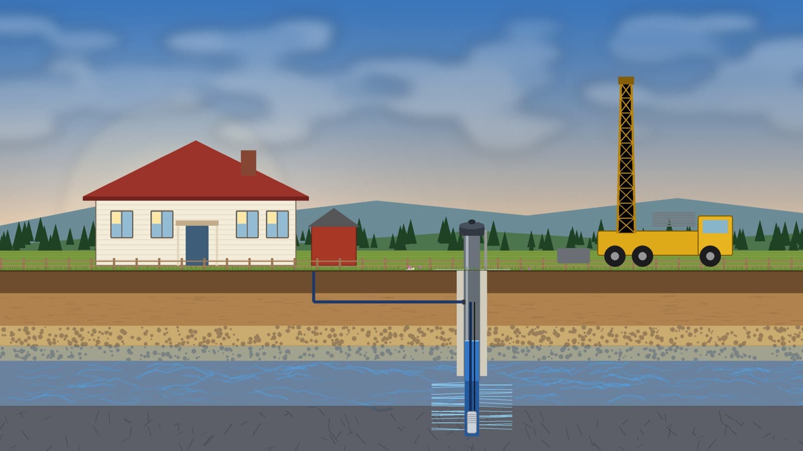 Mural of a rural farmhouse with a capped steel well casing in the yard, a well-drilling rig in the background, and an underground cutaway of soil, gravel, and water-bearing rock with the grouted casing and submersible pump (no caption text)