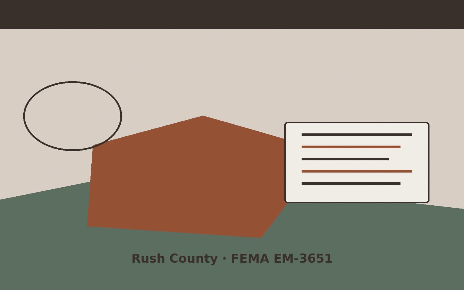 Public notice for Rush County. On August 15, 2026, FEMA recorded a emergency declaration EM-3651-IN that lists Rush County as a designated area. FEMA titled the action "Severe Stor